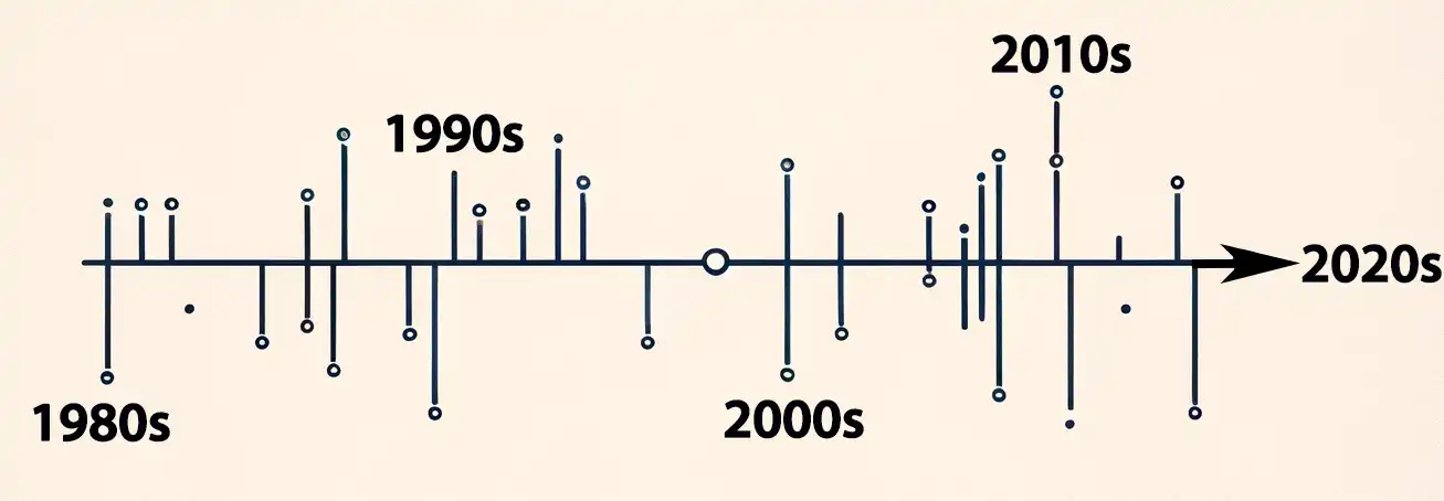 sponsorship timeline